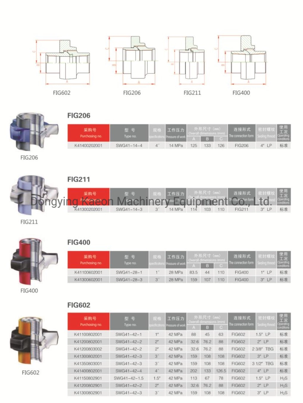 10%off API Fig100, Fig200, Fig206, Fig402, Fig602, Fig1002 Standard NPT Threaded Butt Weld 15000 Psi Lug Nuts Fmc Weco Type Seal Hammer Union